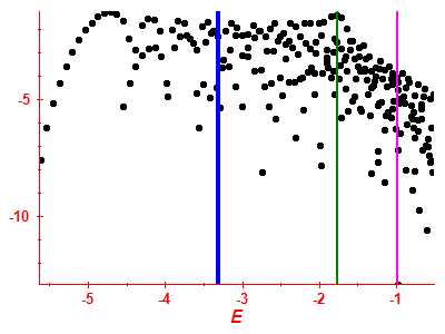 Strength function log